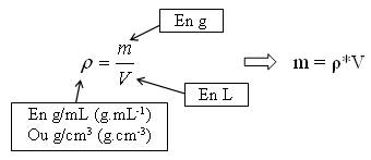 Calcul d'une masse à partir de la masse volumique Calcul d'une masse à partir de la masse volumique