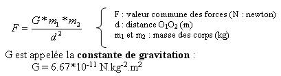 Calcul de force d'interaction gravitationelle