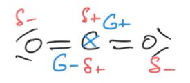 Molécule polaire $\mathrm{CO}_2$ Molécule apolaire $\mathrm{CO}_2$