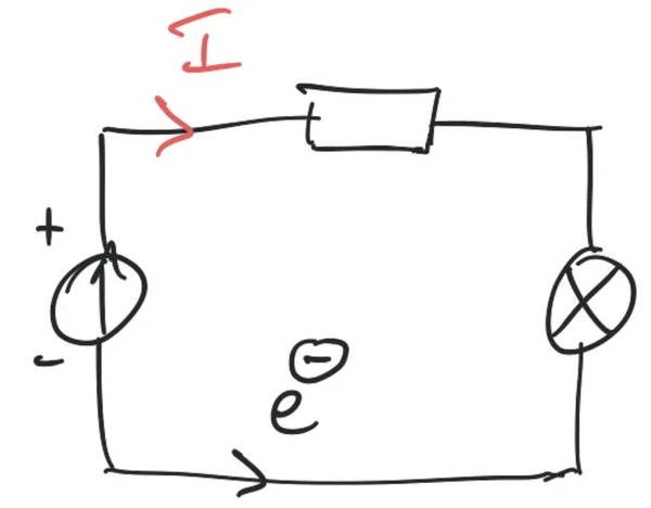 Circuit électrique et sens du courant