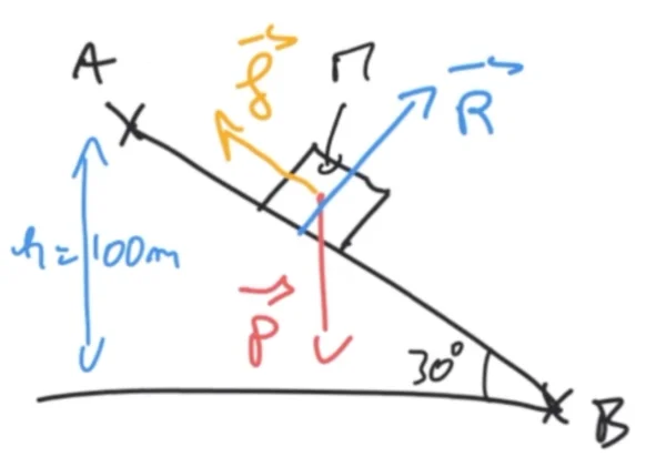 Situation d'application du TEC