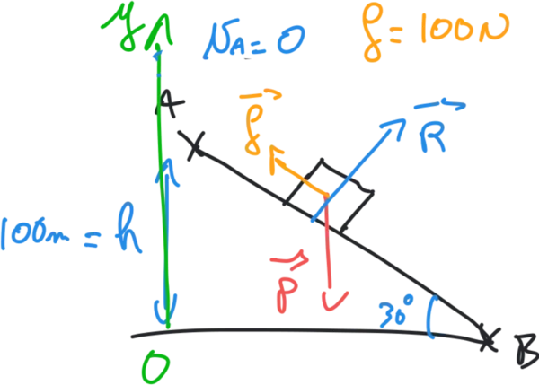 Solide glissant sur plan incliné avec frottement