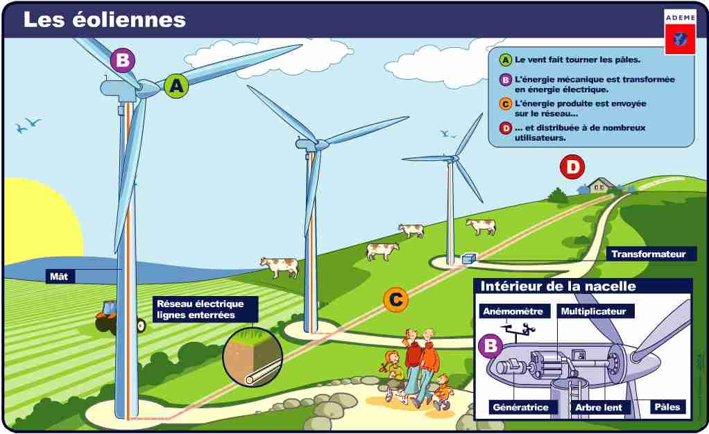 centrale-eolienne