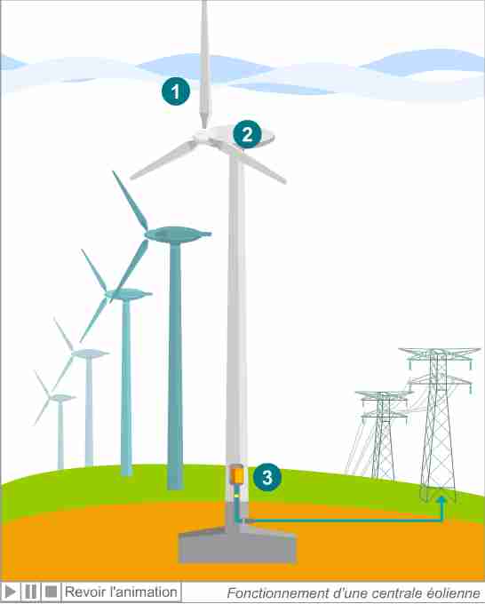 centrale-eolienne 2