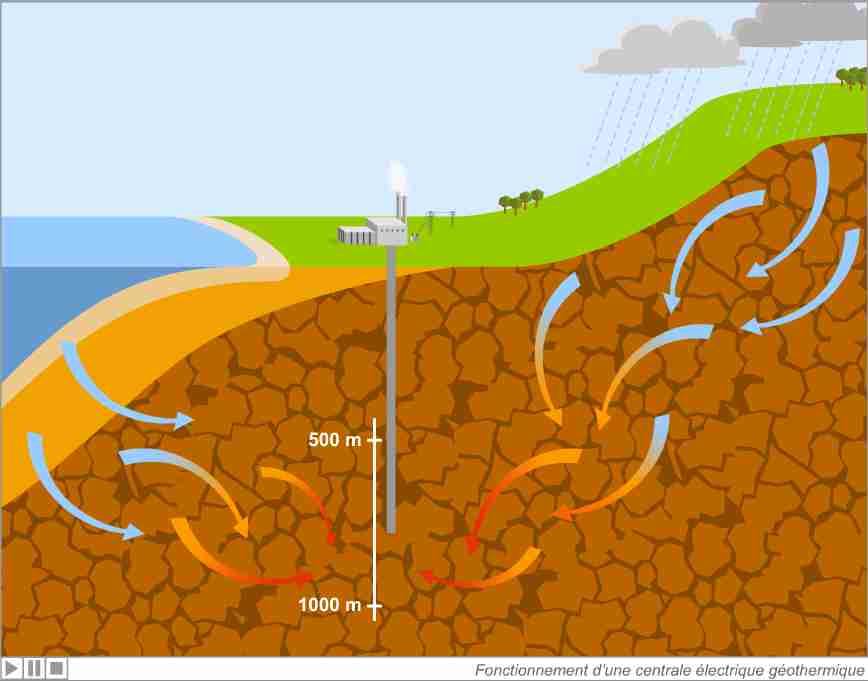 centrale-geothermique