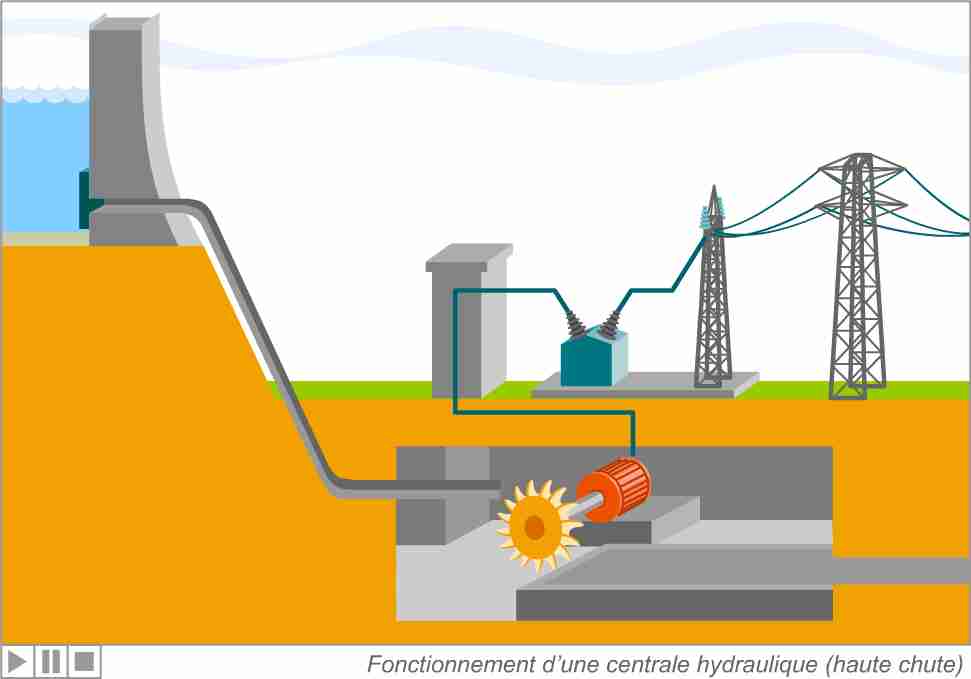 centrale-hydraulique