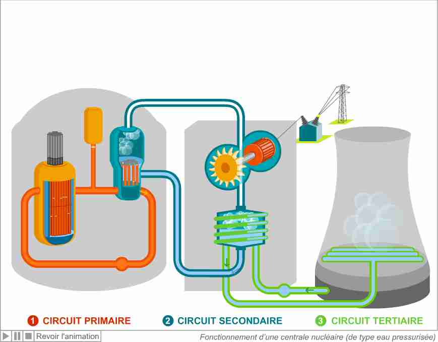 centrale-nucleaire