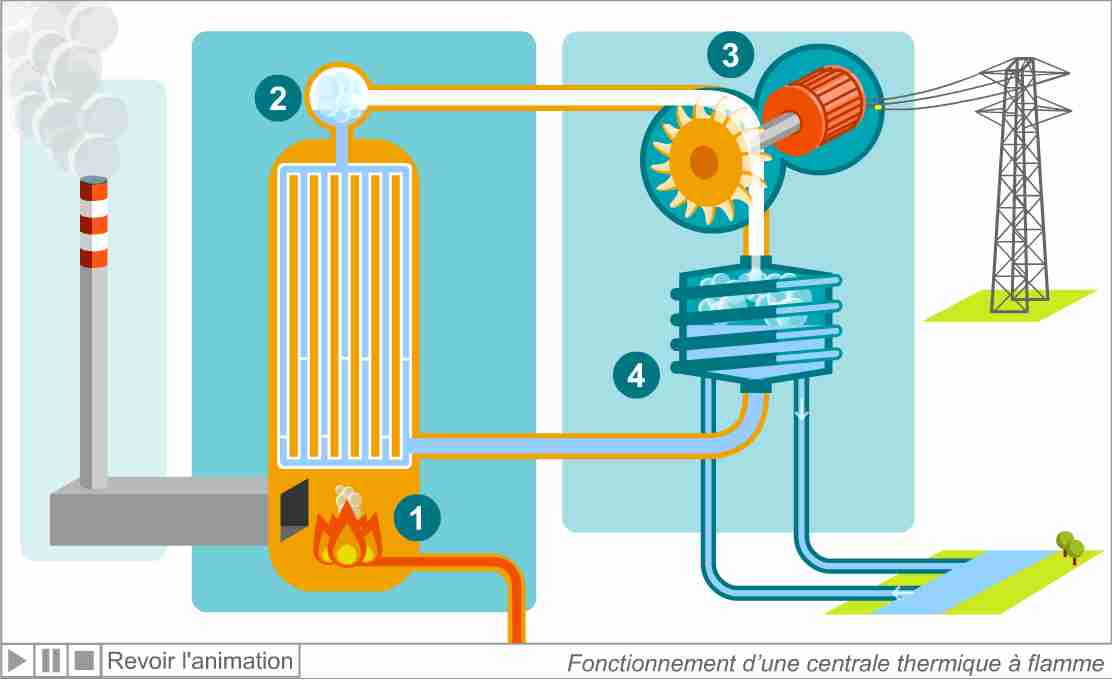 centrale-thermique