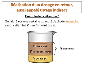 dosage indirect retour