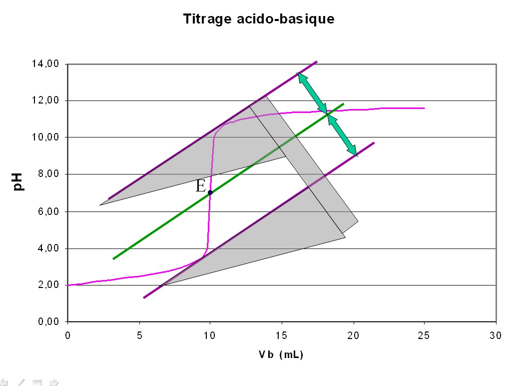 equivalence dosage