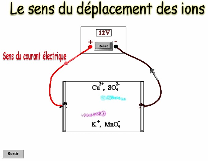 déplacement ions