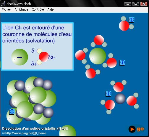 dissociation nacl