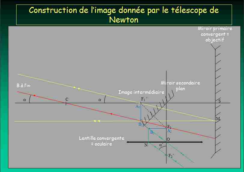 telescope