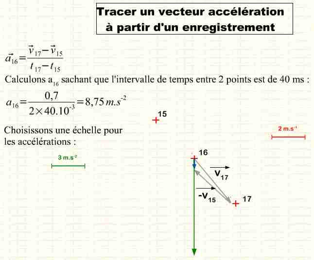 tracer vecteur acceleration