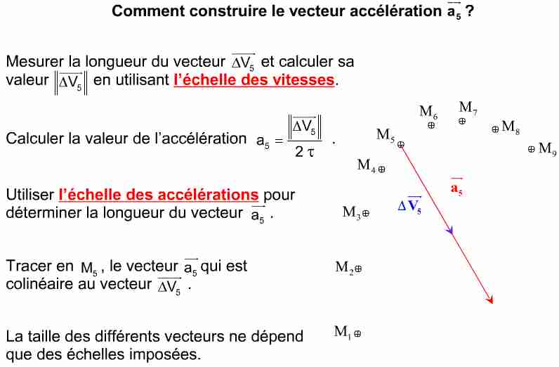 tracer vecteur acceleration