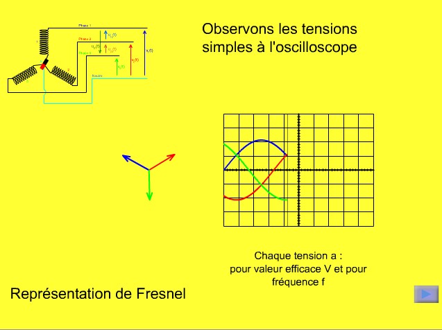 présentation du triphasé