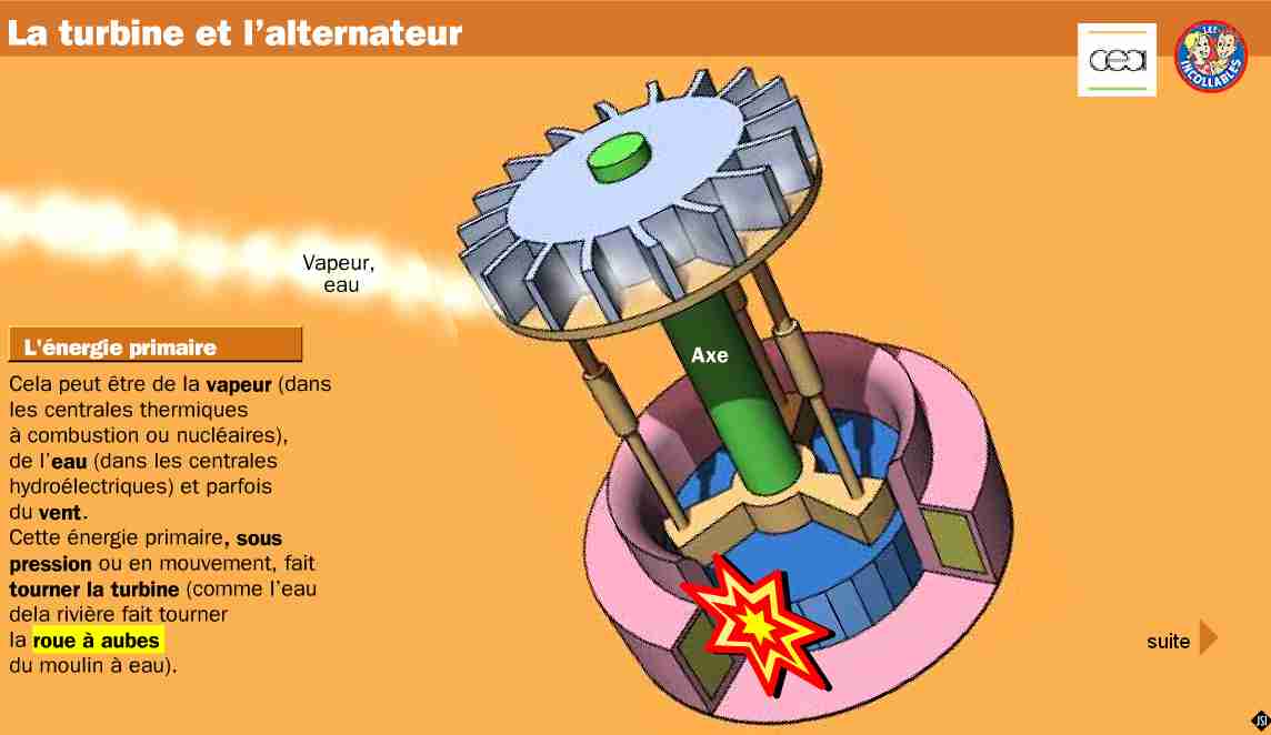 turbine-alternateur