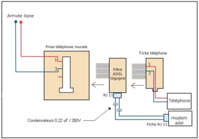 Principe du filtre ADSL