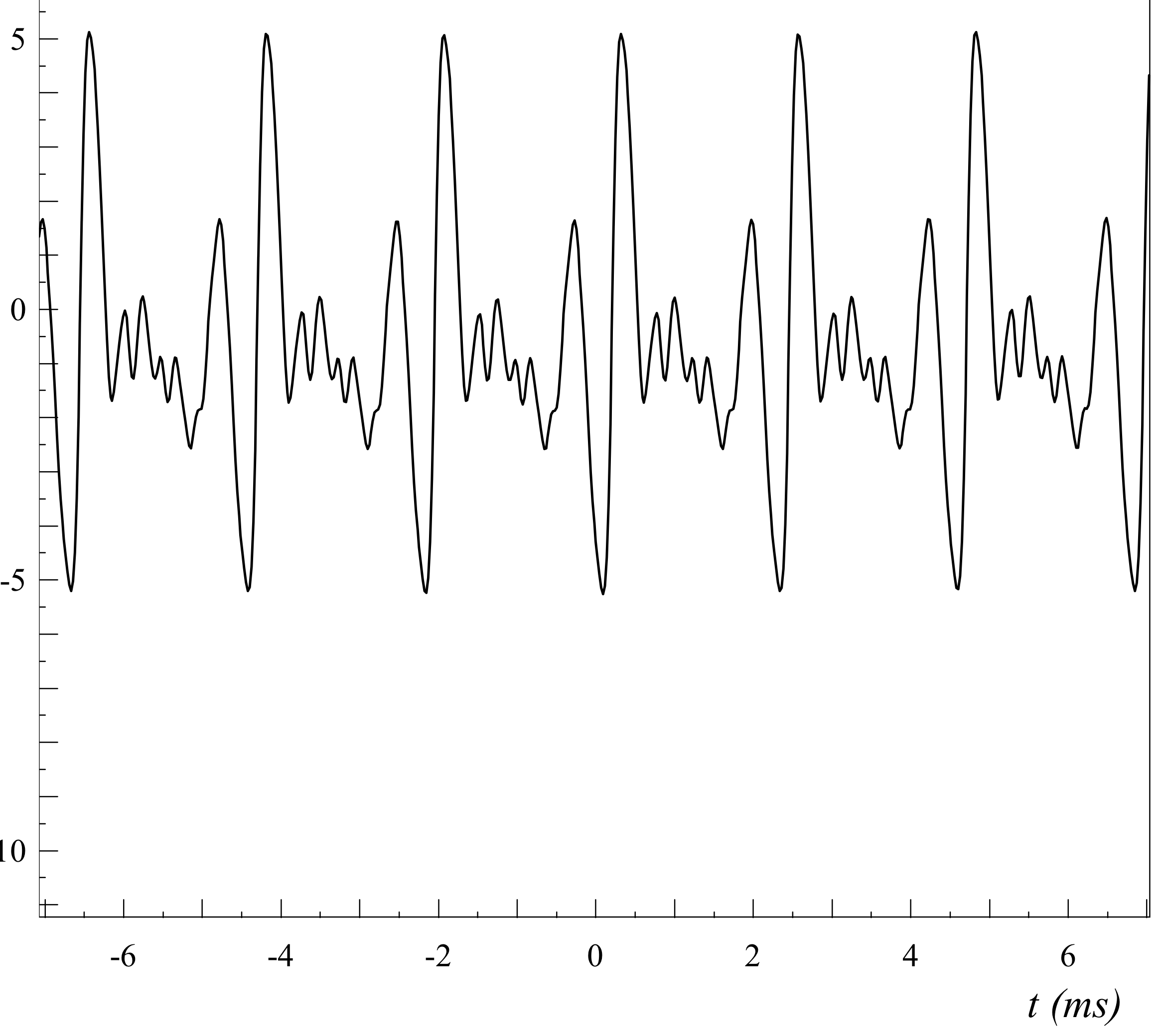 signal temporelle trompette