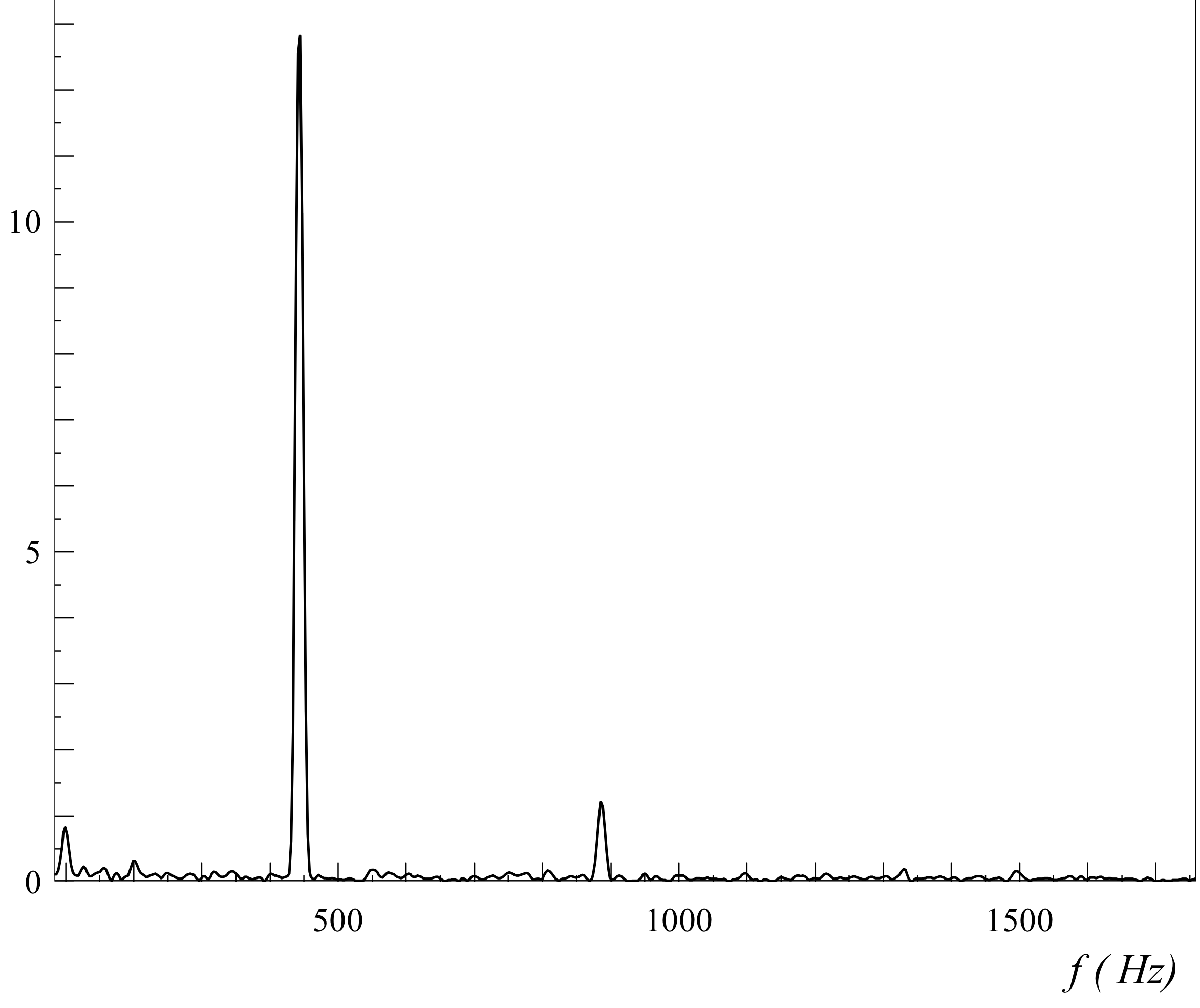 signal spectral piano