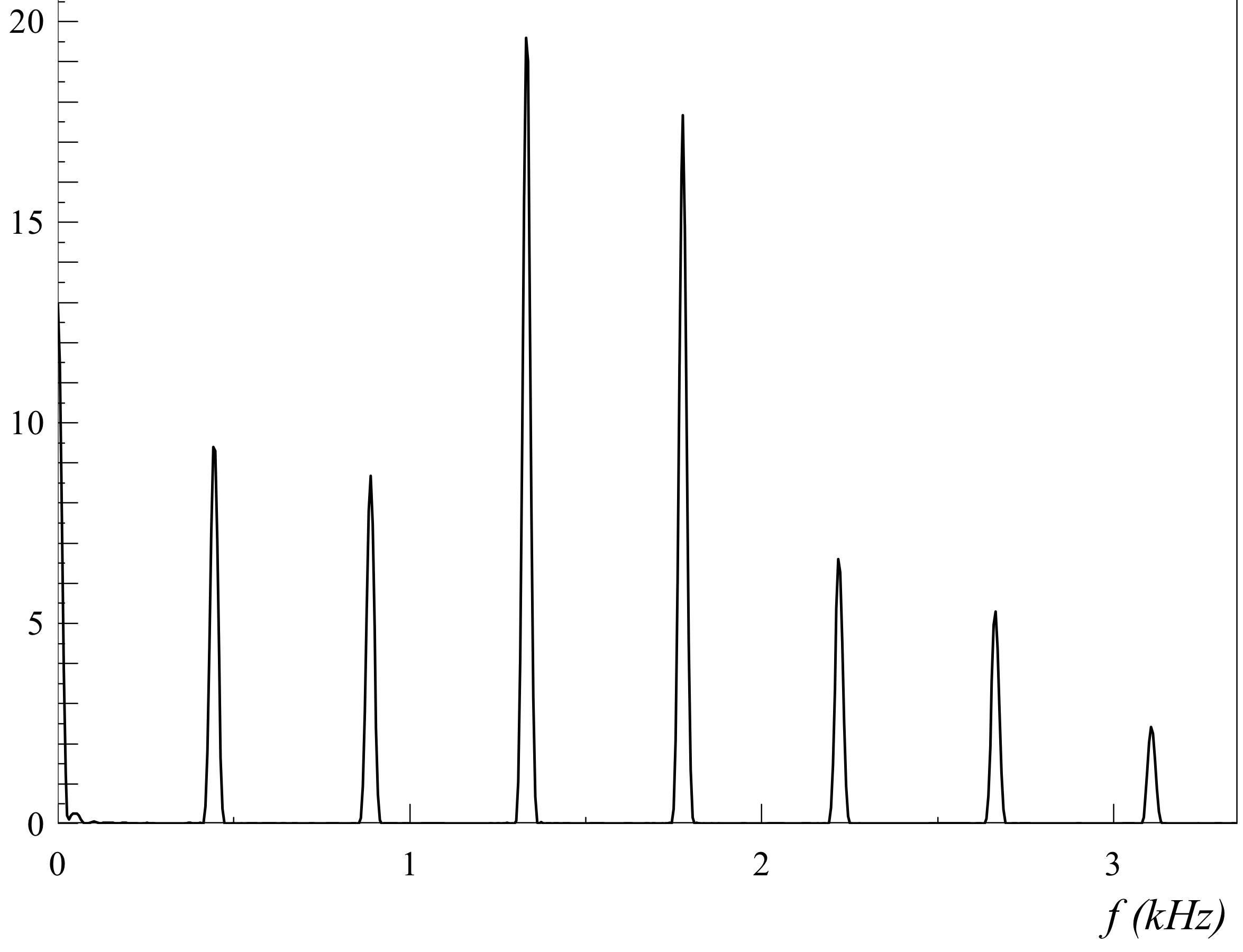 signal spectral trompette