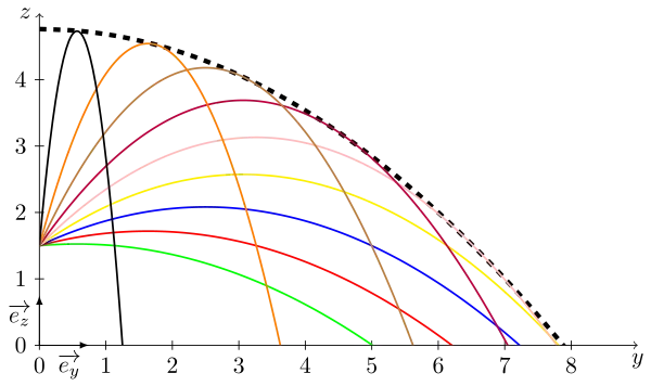 Parabole de sûreté