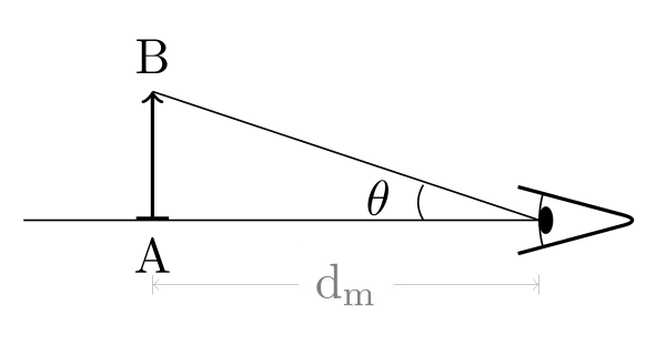 Définition de l'angle sous lequel est vu l'objet Définition de l'angle sous lequel est vu l'objet