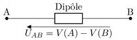 Figure1