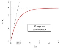 Figure18