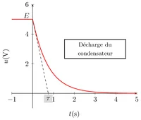 Figure20