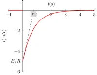 Figure21