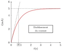 Figure23