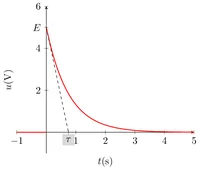 Figure24