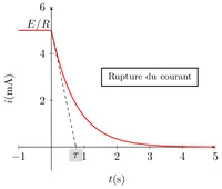 Figure25