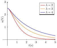 Figure28