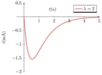 Figure29