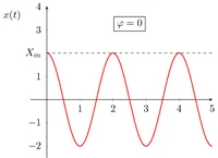 Figure34