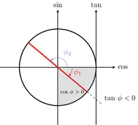 Figure40