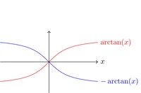 Figure41