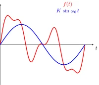 Figure49