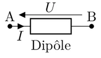 Figure5