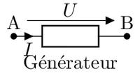 Figure7