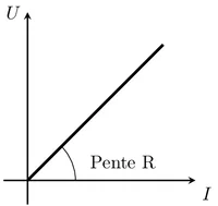 Figure8