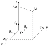 Figure1