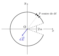 Figure1