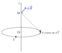 Figure1