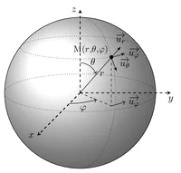 Figure1