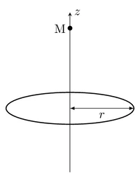 Figure1