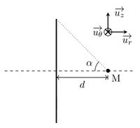 Figure1