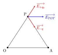 Figure1